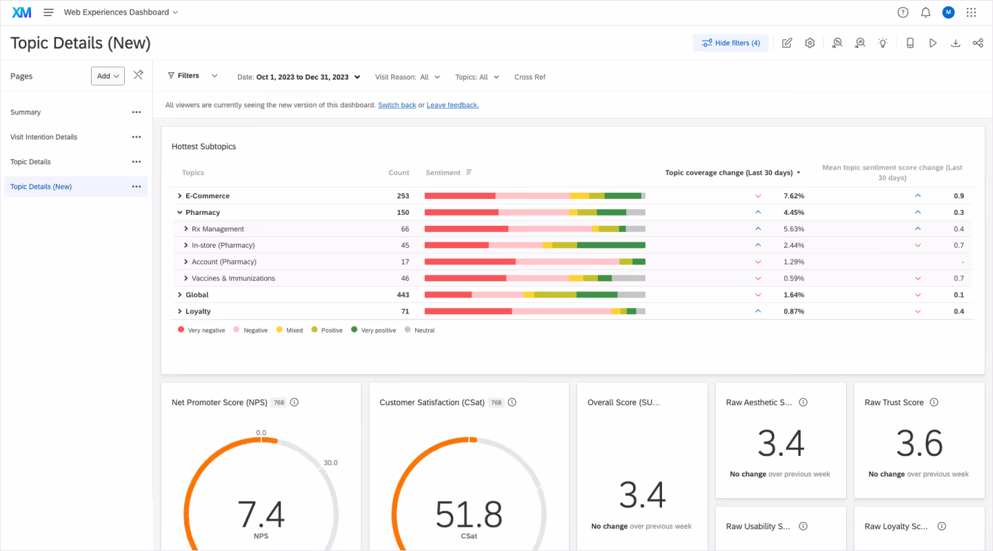 Customer insights dashboard