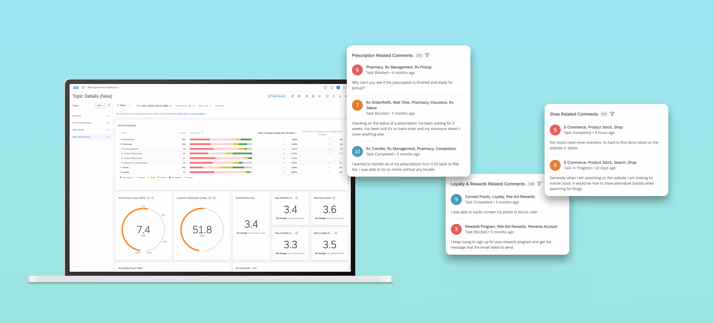 Customer insights dashboard feature image